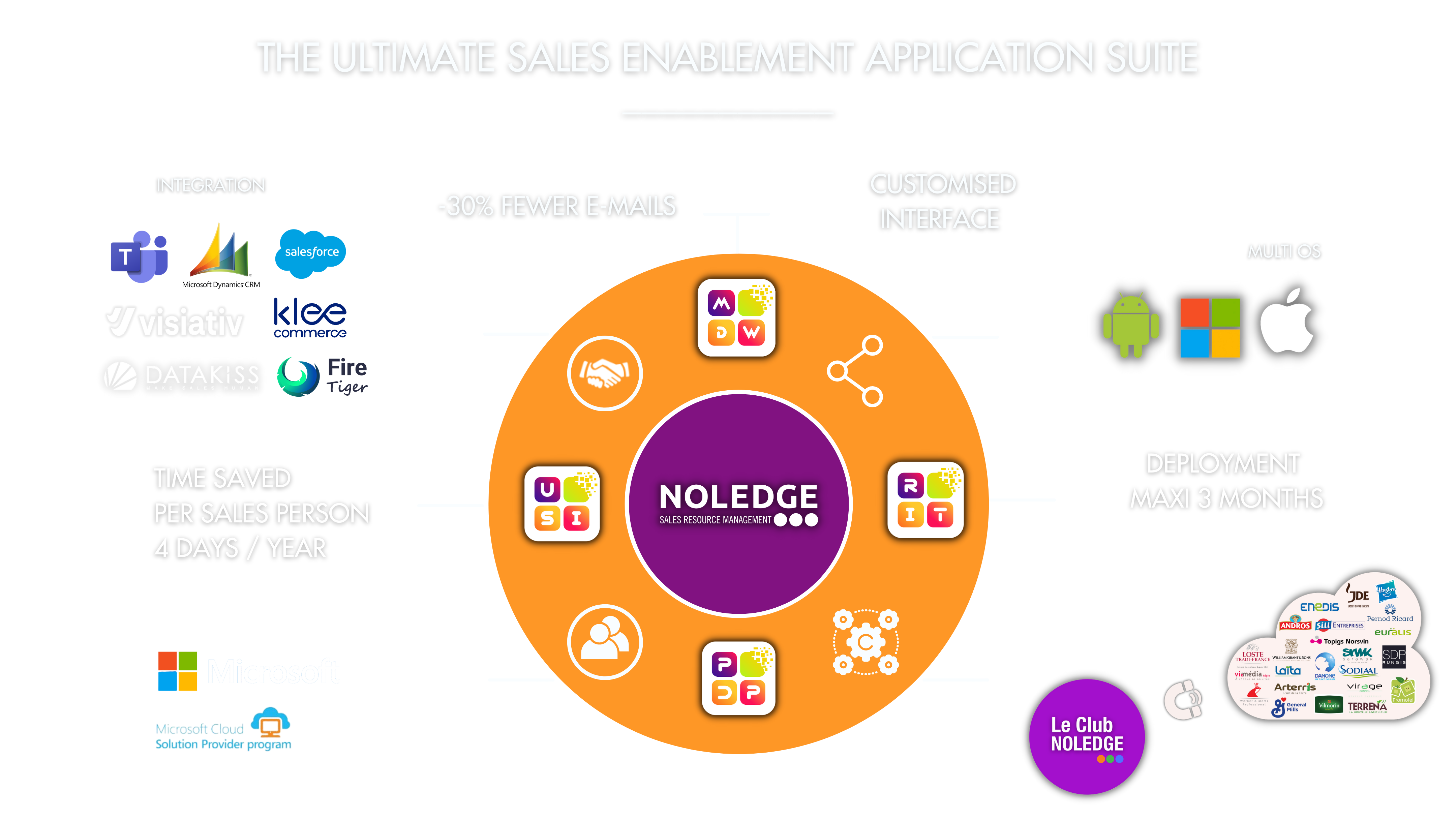 KIT MARKETING NOLEDGE ONE PAGE
