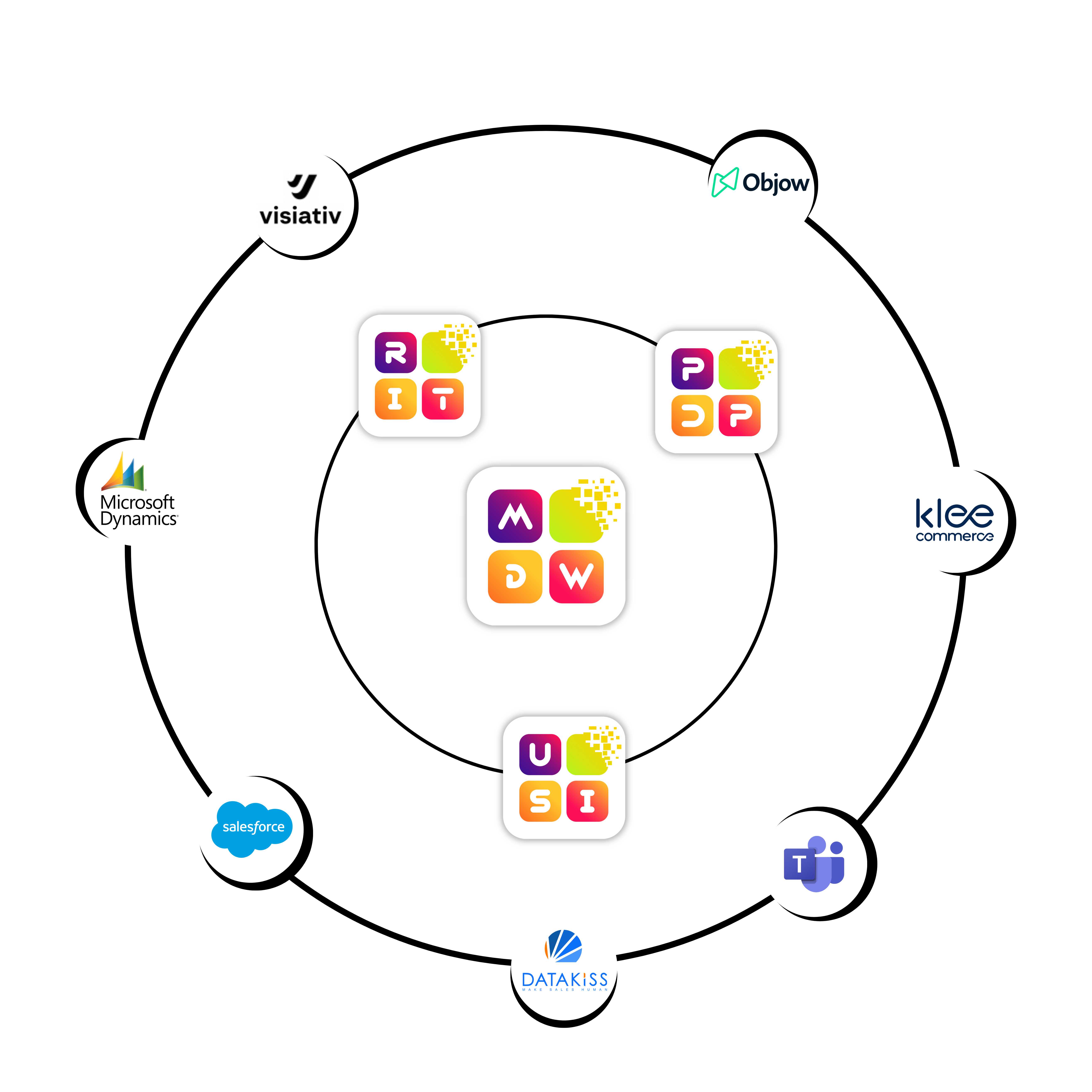 LOGO MDW CONNEXION
