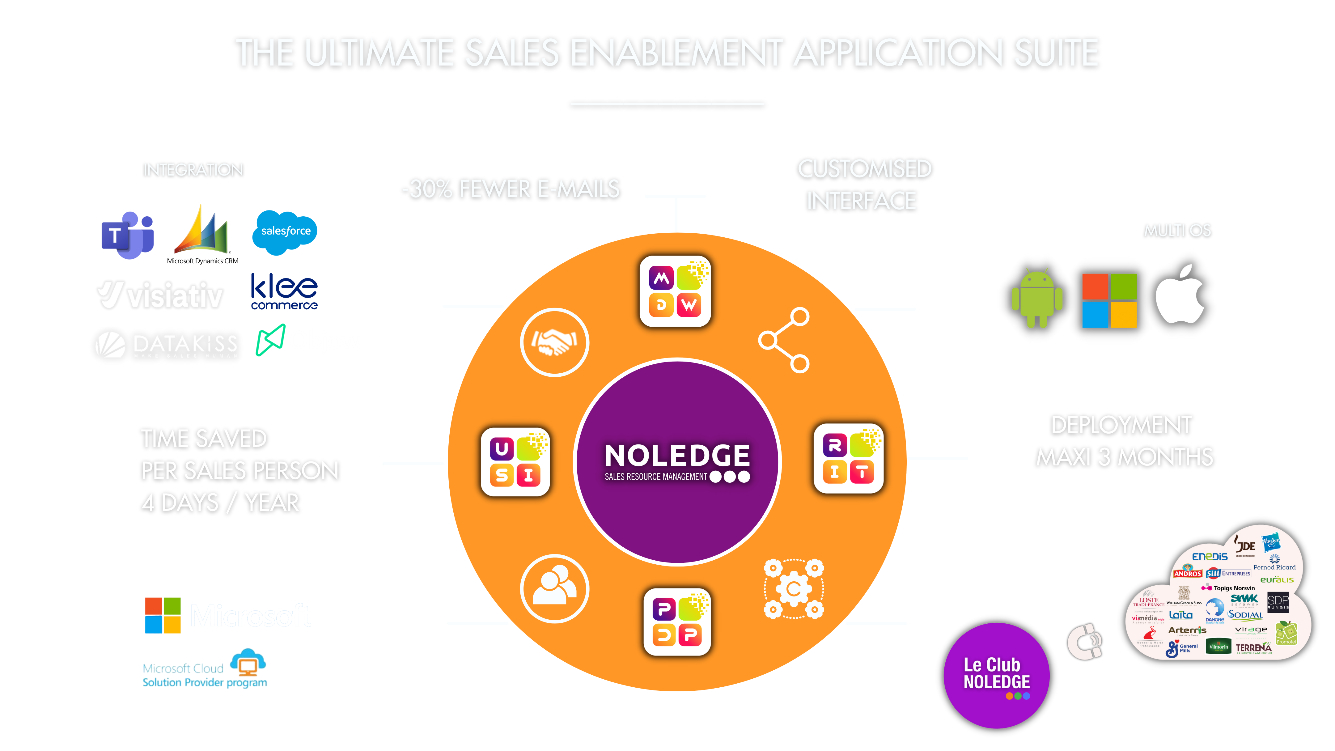 The Ultimate Sales Enablement Application Suite