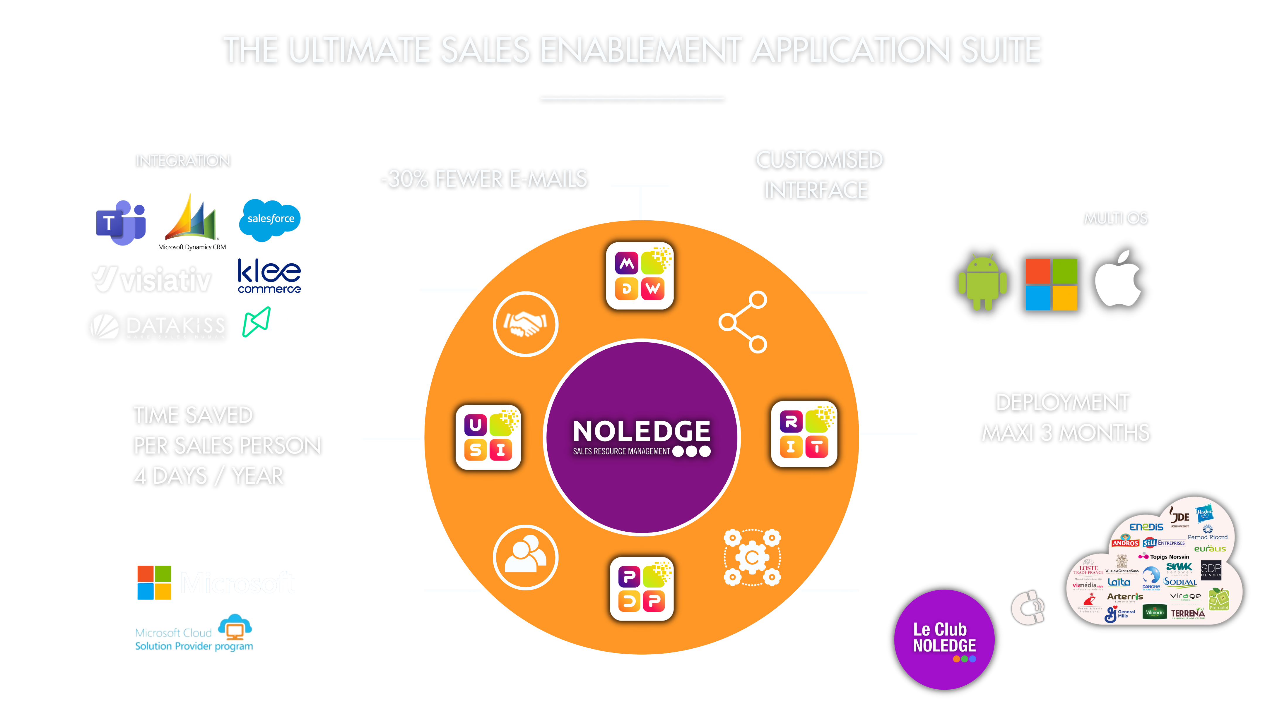 The Ultimate Sales Enablement Application Suite The Ultimate Sales Enablement Application Suite