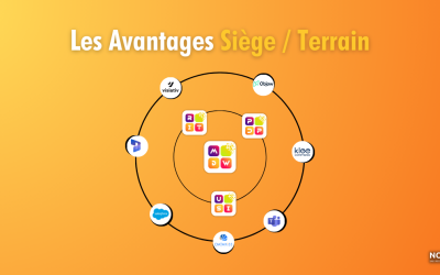 Une plateforme SaaS nomade unifiée de Sales Enablement : Quels avantages pour Siège et Terrain ?