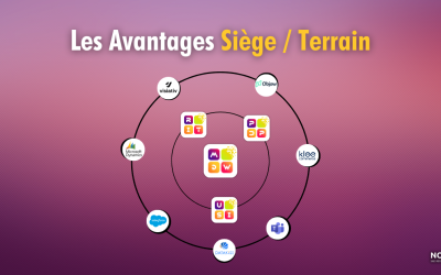 Une plateforme SaaS nomade unifiée de Sales Enablement : Quels avantages pour Siège et Terrain ?